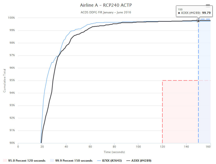 Example Chart